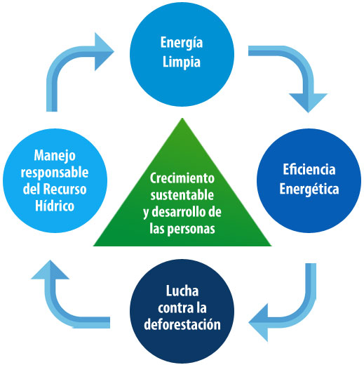 sustentabilidad_grafico_3