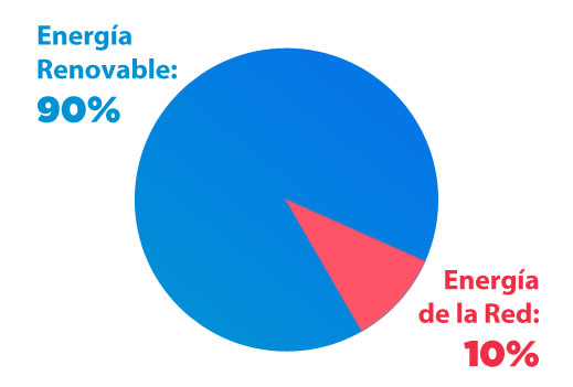 sustentabilidad_grafico_4