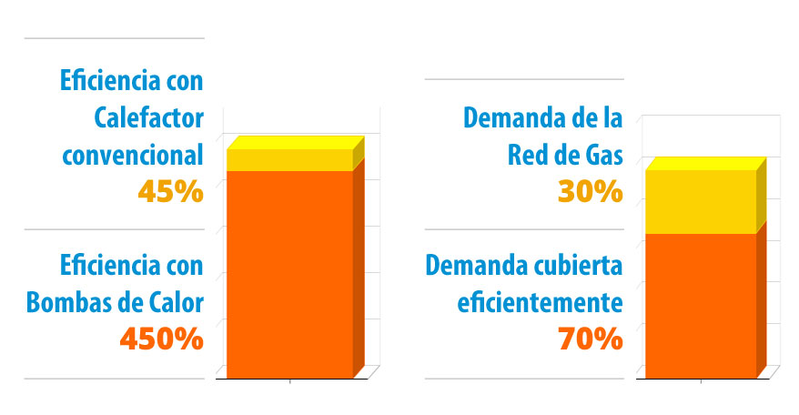 sustentabilidad_grafico_5